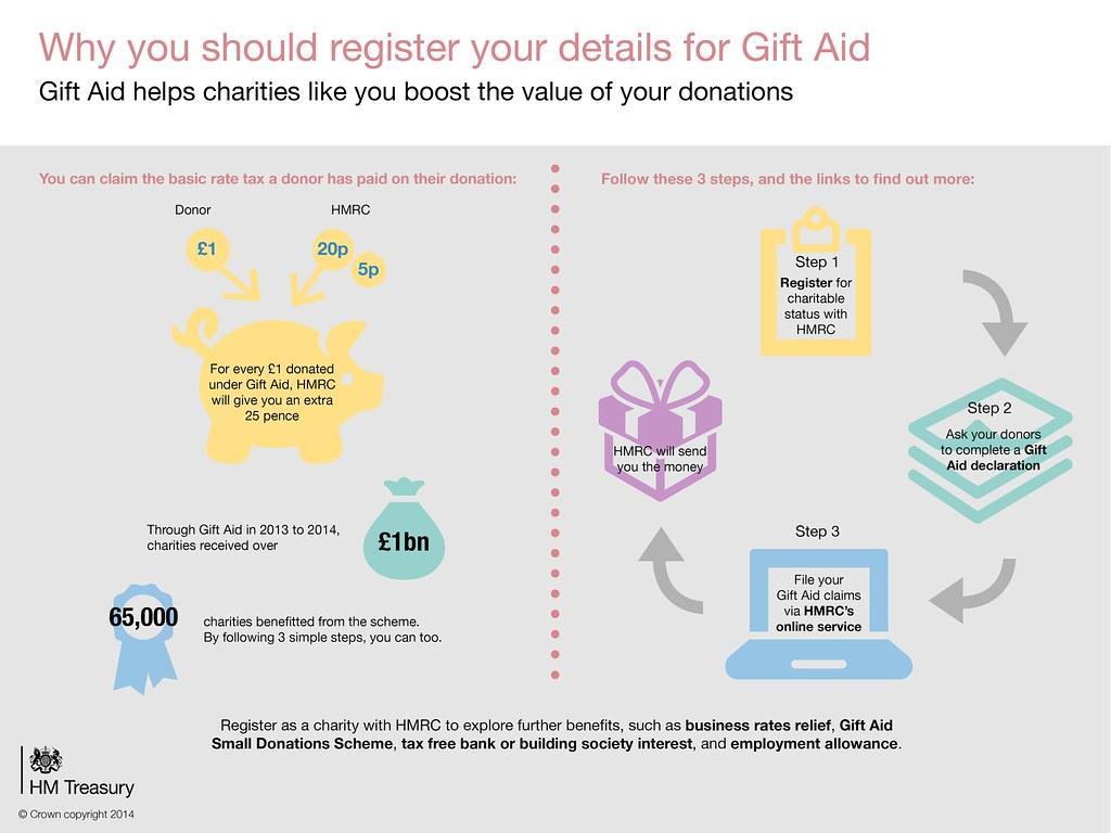 Understanding the‌ Gift Tax⁣ Exemption Limits