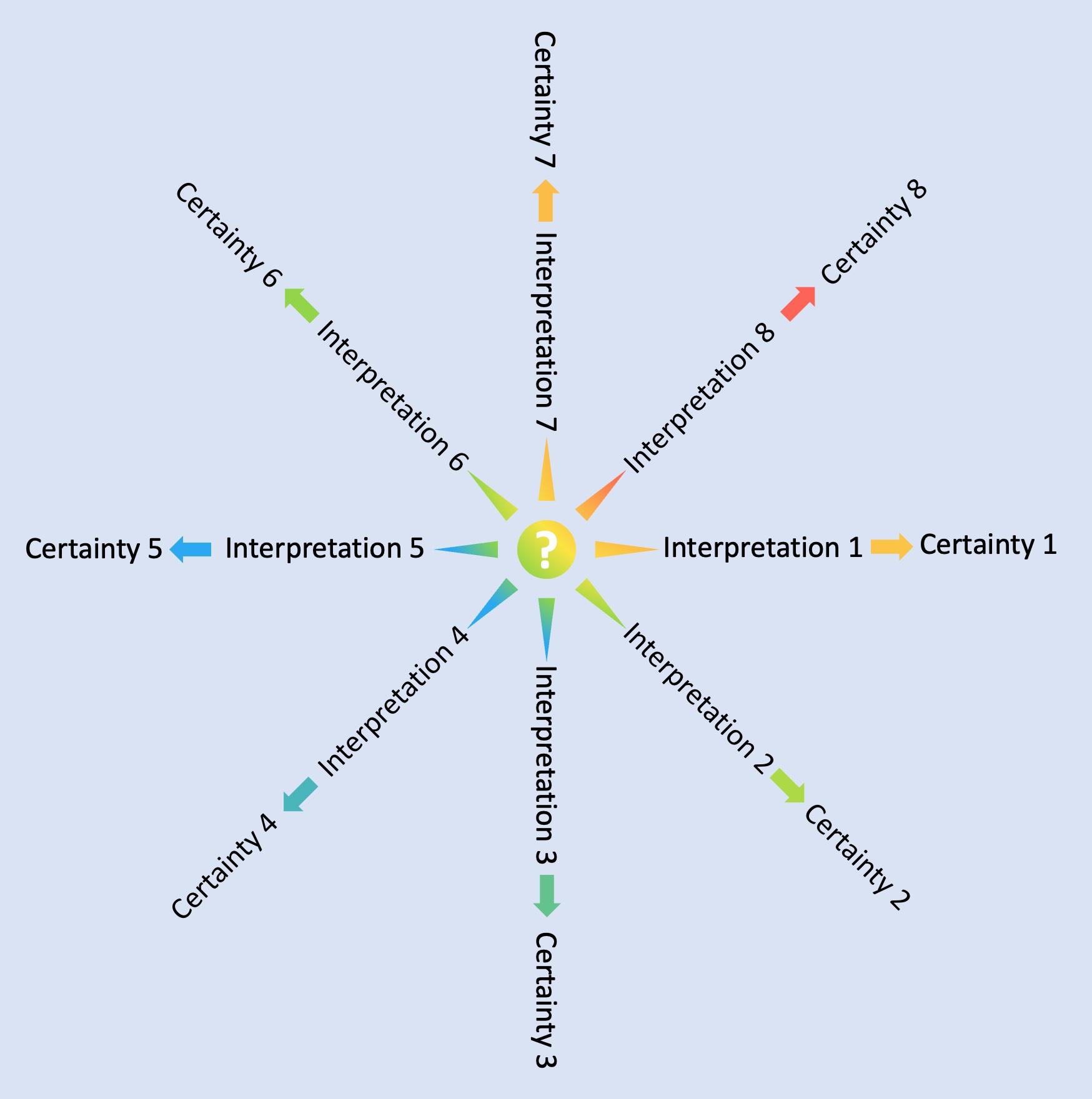 Navigating Potential Conflicts of Interest